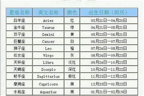 8月10號是什麼星座|8月10日出生是什么星座